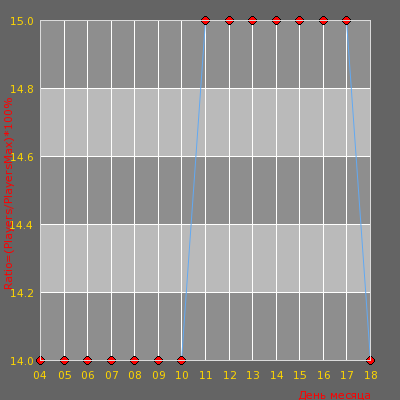    CSDM TURKEY SERVER