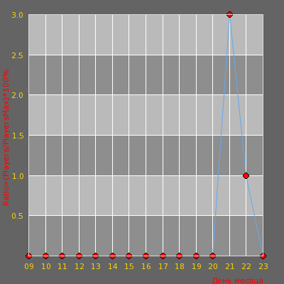    ?     HOTSPOT-PROJECT.RU  ?    ONLY DUST2