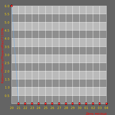    [] [  |||||| Csdm+ffa]