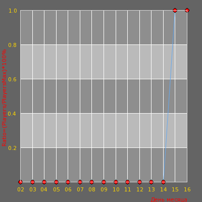    Vertigo # kz_longjumps2 [10aa/100aa]