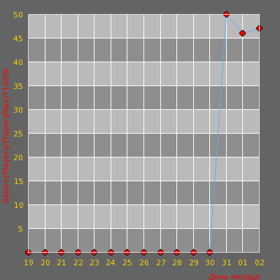    *Tr0n Man1a* Mrusna Trew1chka