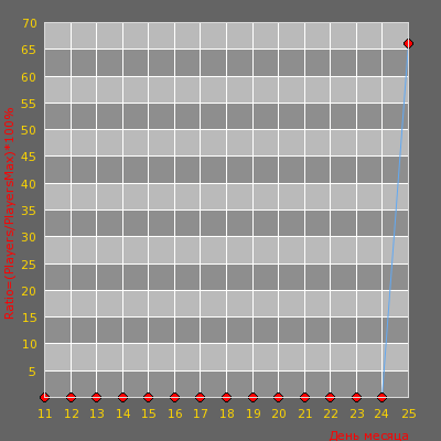    2x2 Mini  MSK | Dust2 FY