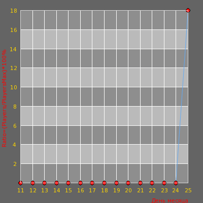     CSMOV.RU | KnifeDM ?