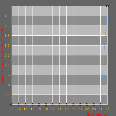    Ze.DarkLegions.Ro # Zombie Escape