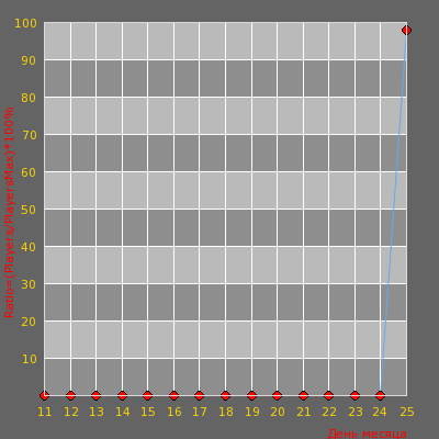    [ZOMBIES]+[CSO MOD] [#1] CSOMOD.COM [since 2012]