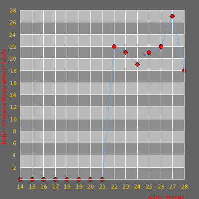 ���������� ������������ ������� [v34] PROJECT [TxL] �2025