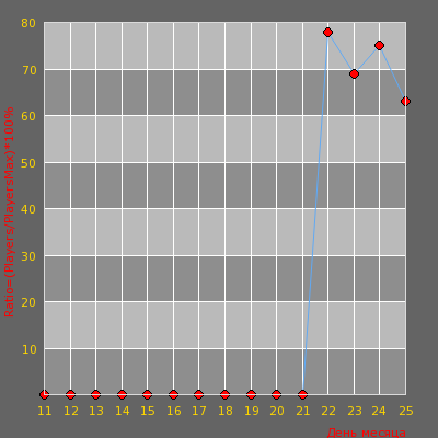 ���������� ������������ ������� CS.ELITE-GAME.RO | VIP GOLD FREE TS ON [TS.ELITE-G